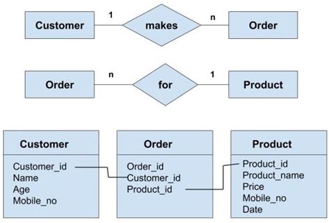 what is relation explain with example