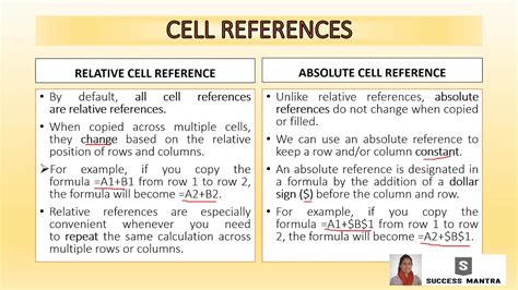 what is relative and absolute reference class 10