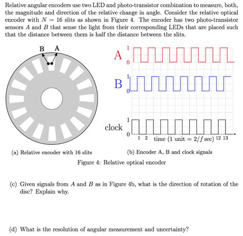 What Is Relative Encoder