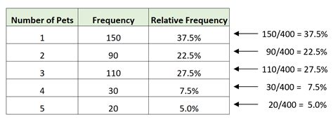 what is relative frequency distribution in statistics with example