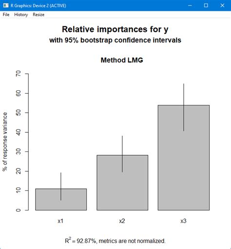 what is relative importance analysis