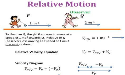 what is relative motion explain it class 11