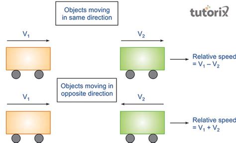 what is relative speed in physics