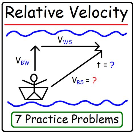 what is relative velocity physics in motion