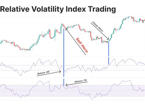 +14 What Is Relative Volatility Trending