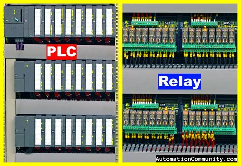 What Is Relay In Plc