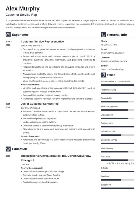 what is relevant coursework in cv