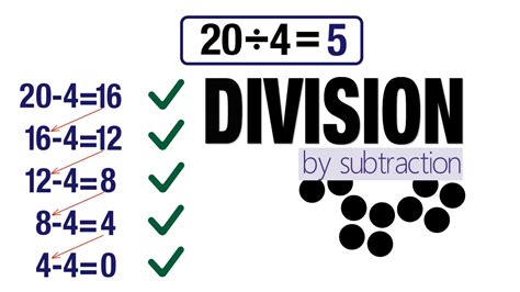 what is repeated division called