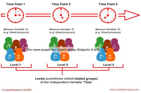 what is repeated measures anova