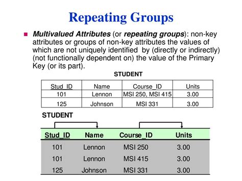 what is repeating group in database