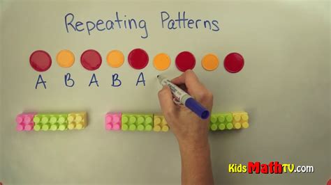 what is repeating pattern in math