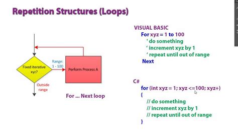 what is repetition structure