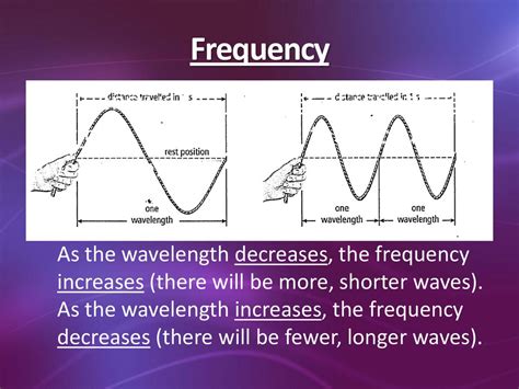 what is repetitive event in physics