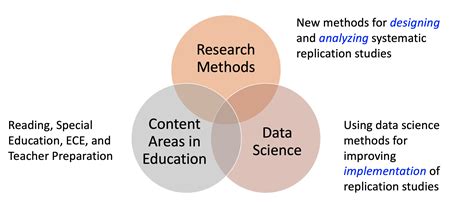 what is replication study in research