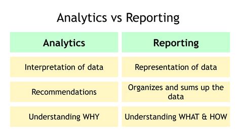 what is reporting and analytics
