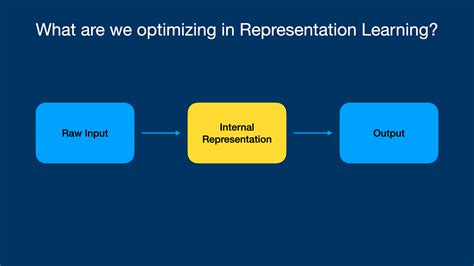what is representation in machine learning
