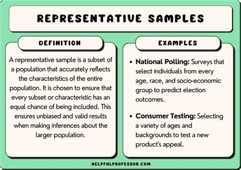 what is representative sample definition