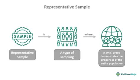 what is representative sample in statistics