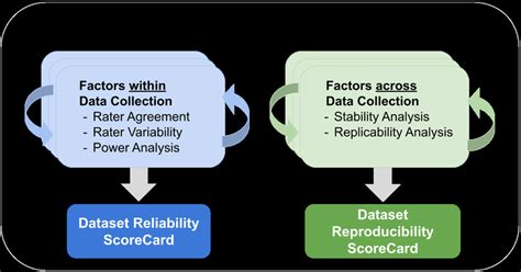 what is reproducibility in research methodology