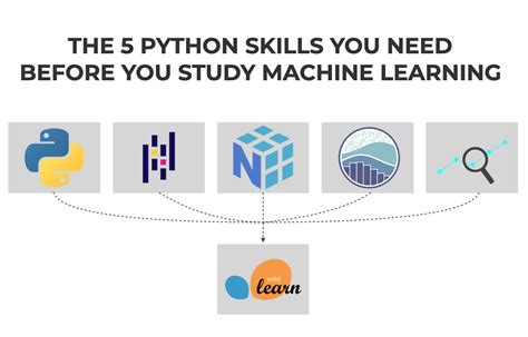what is required for machine learning in python
