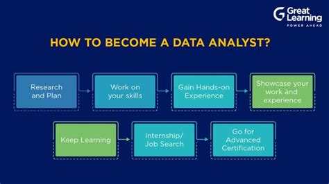 what is required to become a data analyst