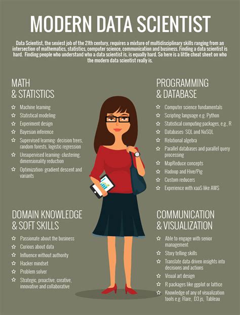 what is required to become a data scientist