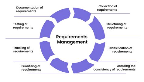 what is requirements definition in project management