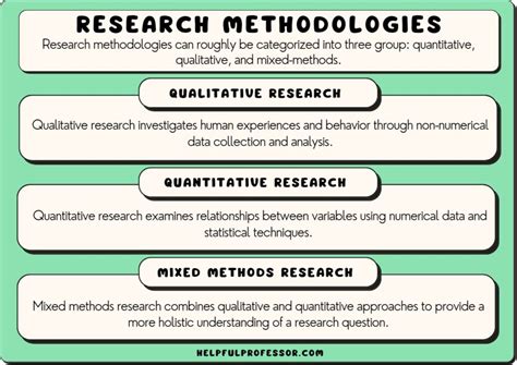 what is research based on method