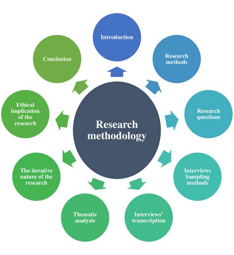 what is research methodology and what is it's significance