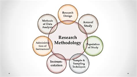 what is research methodology in project work