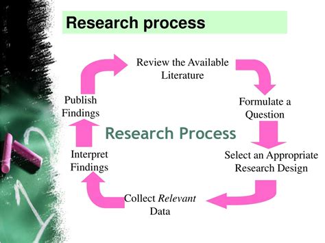 what is research process slideshare