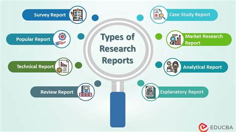 what is research report explain in depth