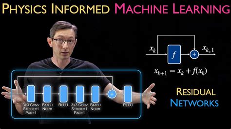 what is resnet in machine learning