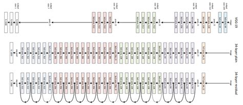 what is resnet model