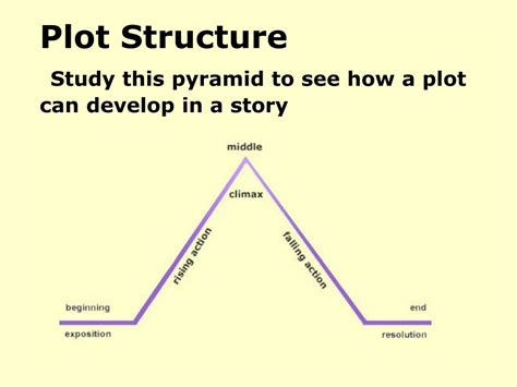 what is resolution in plot structure