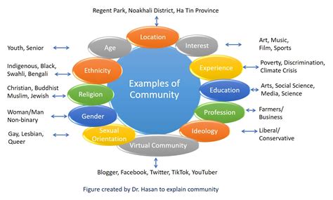 What Is Resources In Community Development Studies