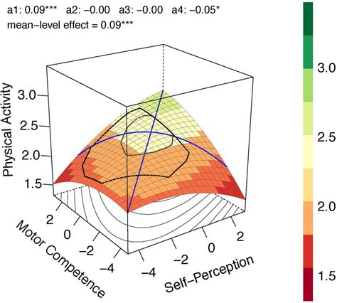 what is response surface plot