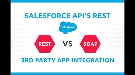 what is rest api and soap api in salesforce
