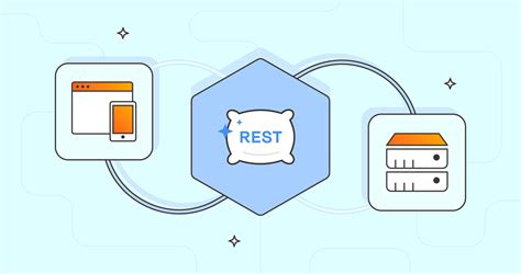 what is rest api in c#