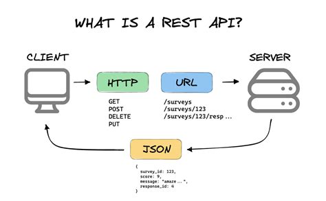 what is rest api in informatica cloud
