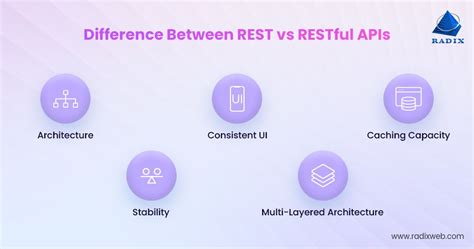 what is rest api vs restful