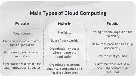 what is rest in cloud computing