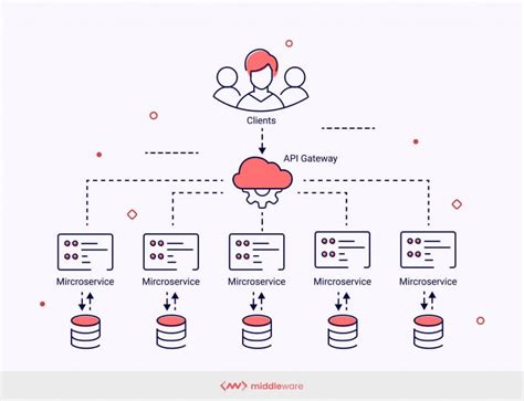 what is rest in microservices