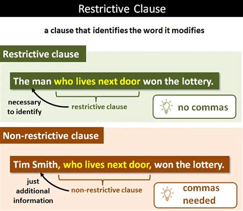 what is restrictive words