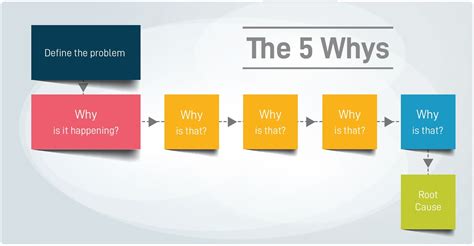 what is retrograde analysis in problem solving
