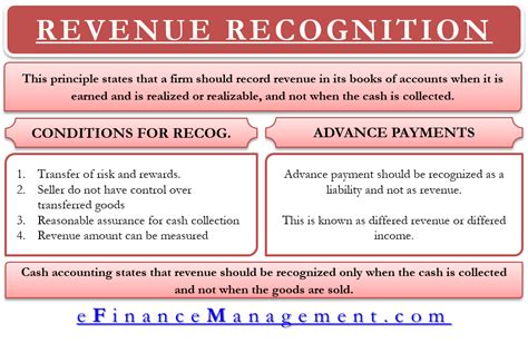 what is revenue recognition concept with example