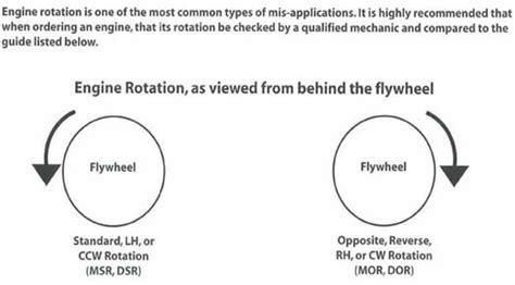 What Is Reverse Rotation Engine