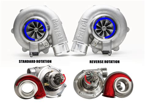 What Is Reverse Rotation Turbo