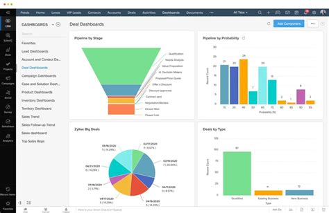 what is review process in zoho crm