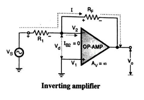 what is rf in inverting amplifier